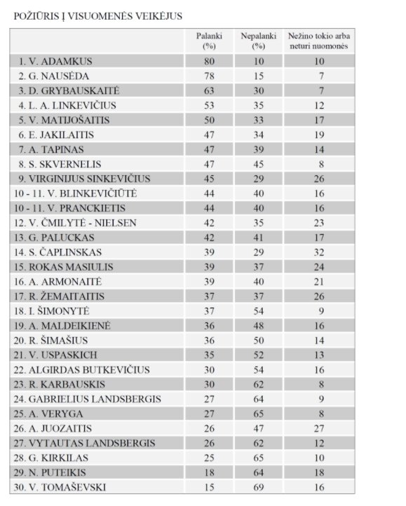 Ratings