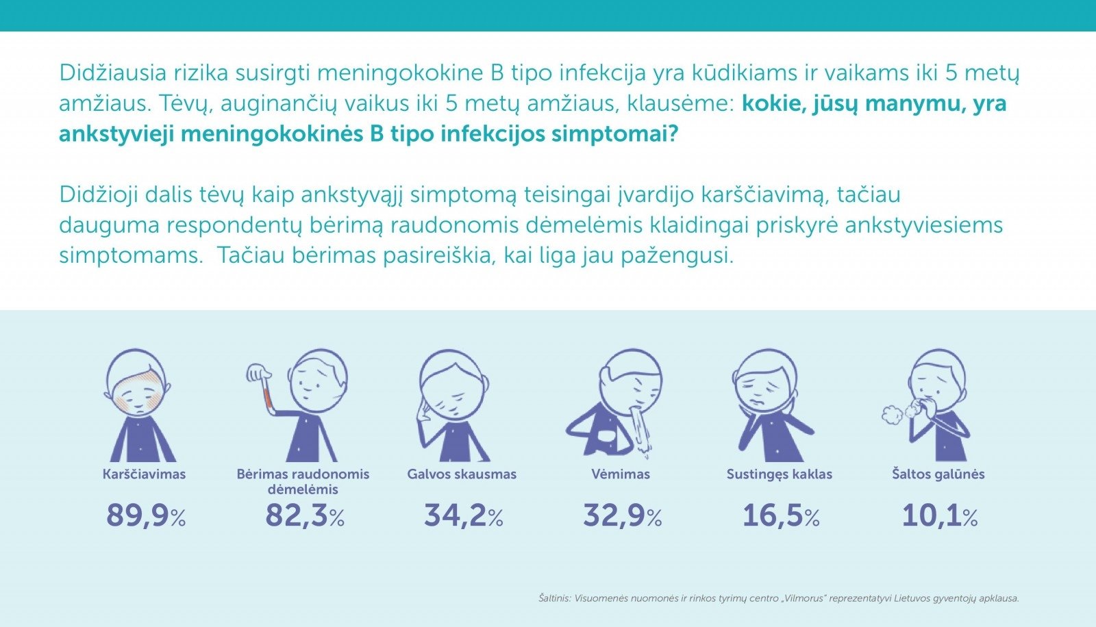 Tyrimo Rezultatai Gasdina Dauguma Tėvų Neatpazintų Meningokokinės Infekcijos Ankstyvojoje Stadijoje Delfi Seima